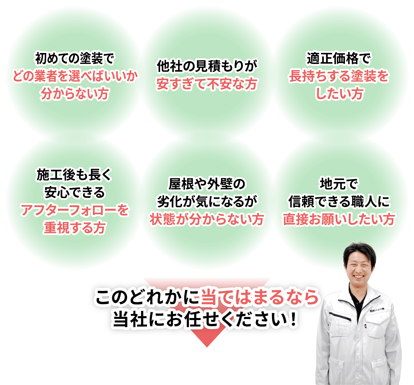 初めての塗装でどの業者を選べばいいか分からない方、他社の見積もりが安すぎて不安な方、適正価格で長持ちする塗装をしたい方、施工後も長く安心できるアフターフォローを重視する方、屋根や外壁の劣化が気になるが状態が分からない方、地元で信頼できる職人に直接お願いしたい方、このどれかに当てはまるなら当社にお任せください！
