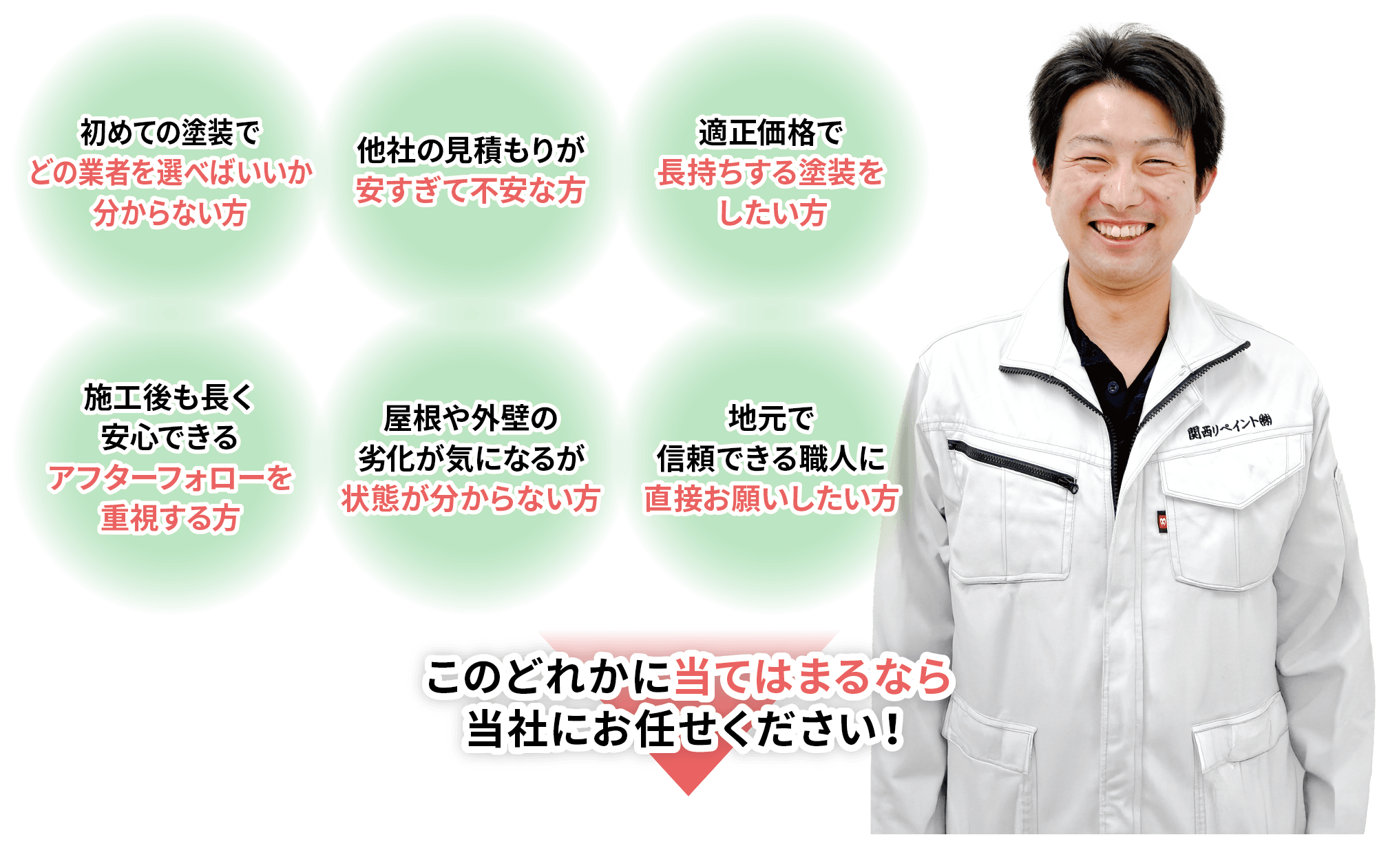 初めての塗装でどの業者を選べばいいか分からない方、他社の見積もりが安すぎて不安な方、適正価格で長持ちする塗装をしたい方、施工後も長く安心できるアフターフォローを重視する方、屋根や外壁の劣化が気になるが状態が分からない方、地元で信頼できる職人に直接お願いしたい方、このどれかに当てはまるなら当社にお任せください！